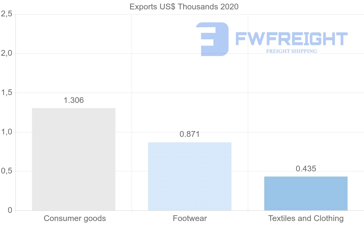 Shipping company from Benin to Jamaica