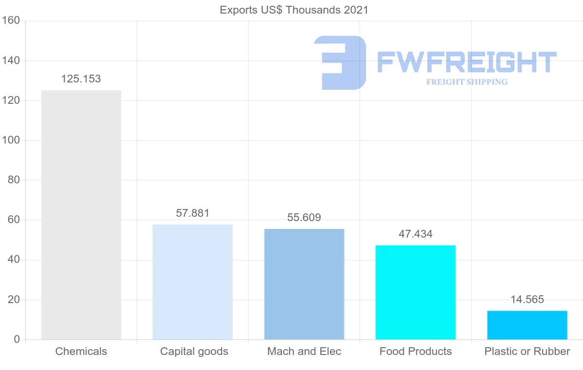 Shipping company from Bermuda to Germany