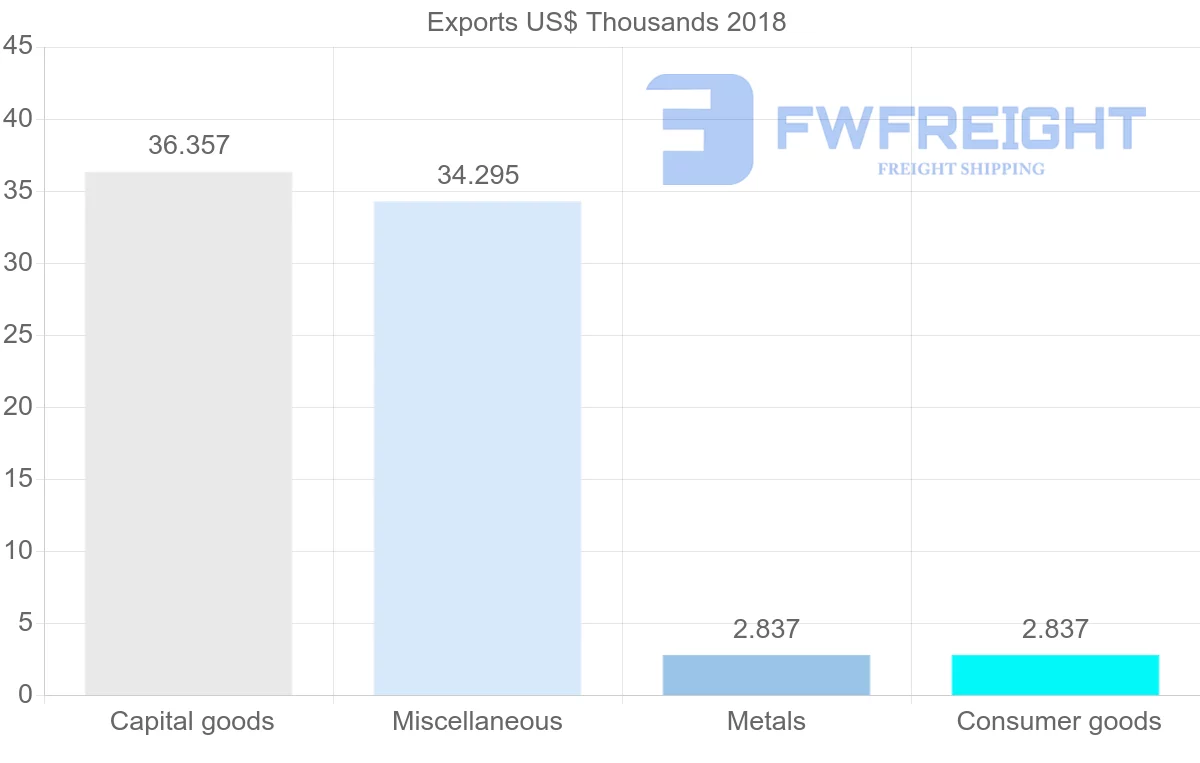 Shipping company from Bermuda to Jamaica