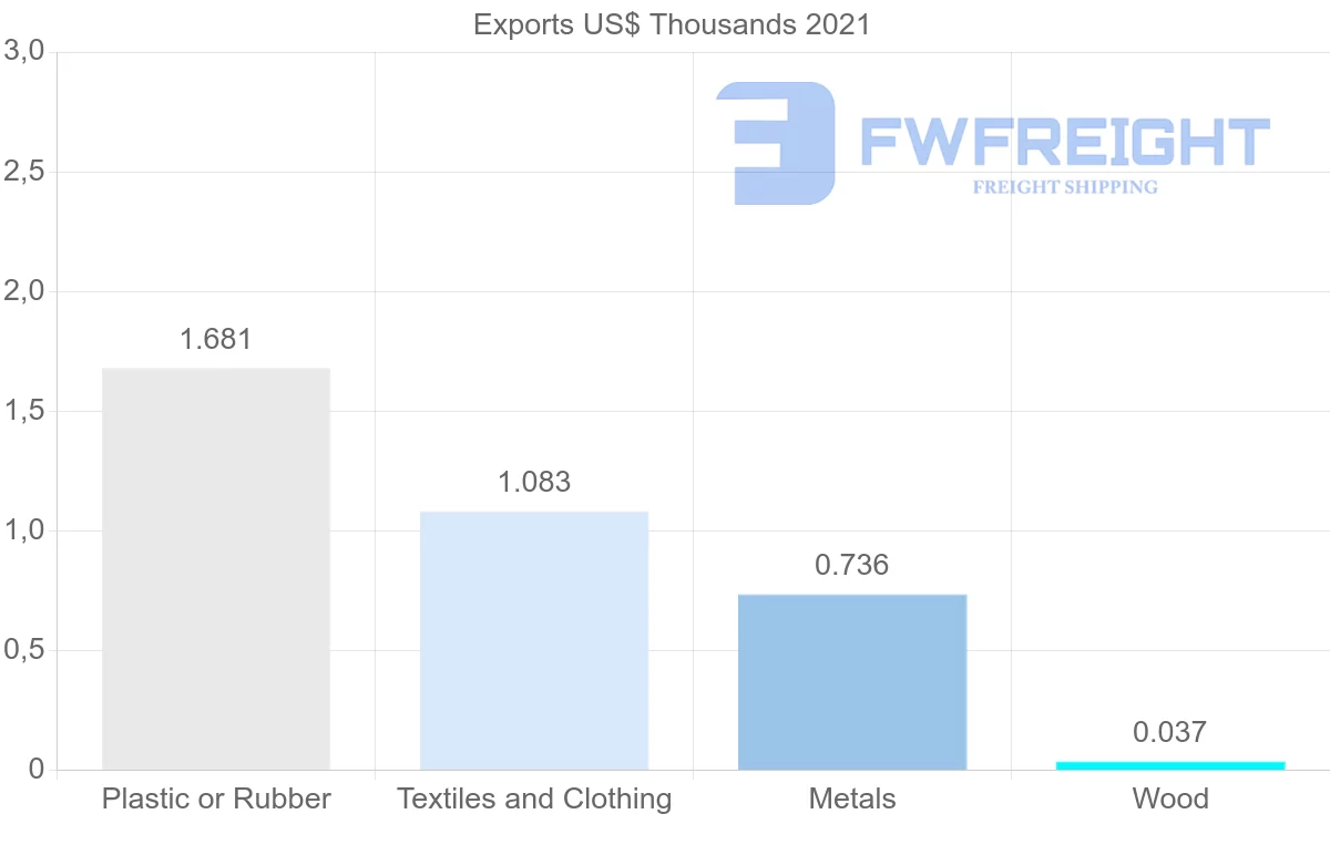Shipping company from Bermuda to Netherlands