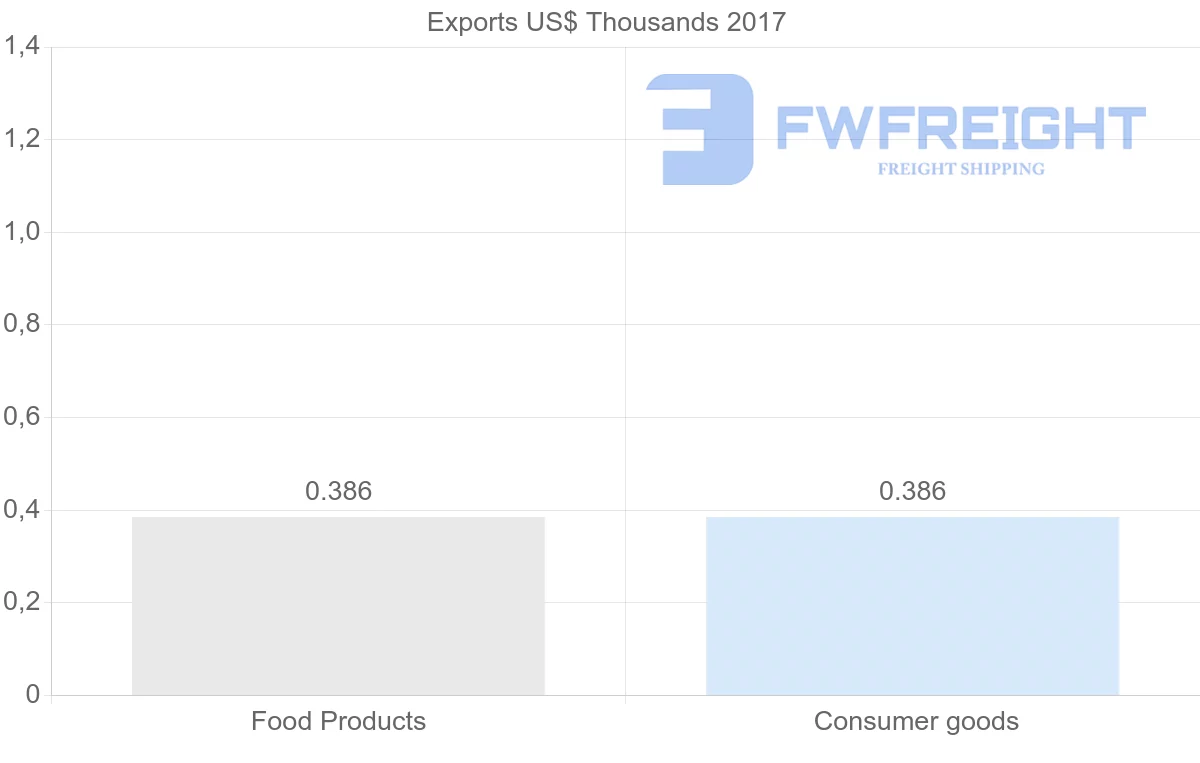 Shipping company from Bermuda to South Africa