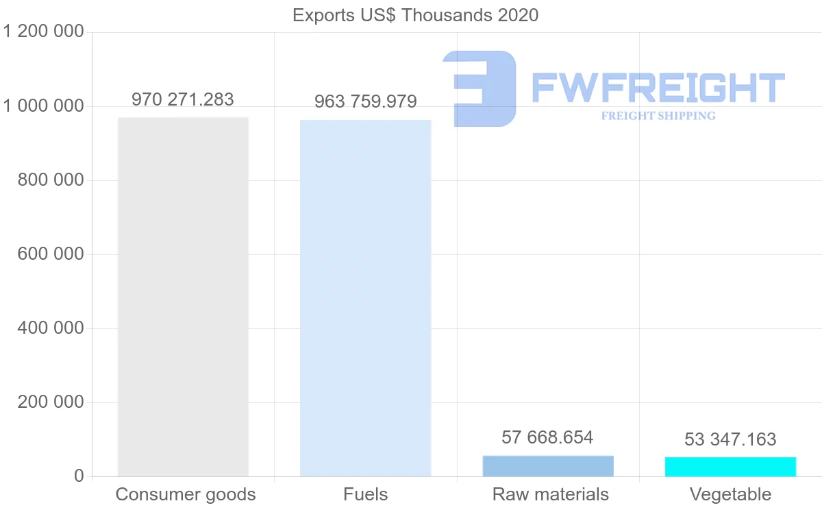 Shipping company from Bolivia to Argentina