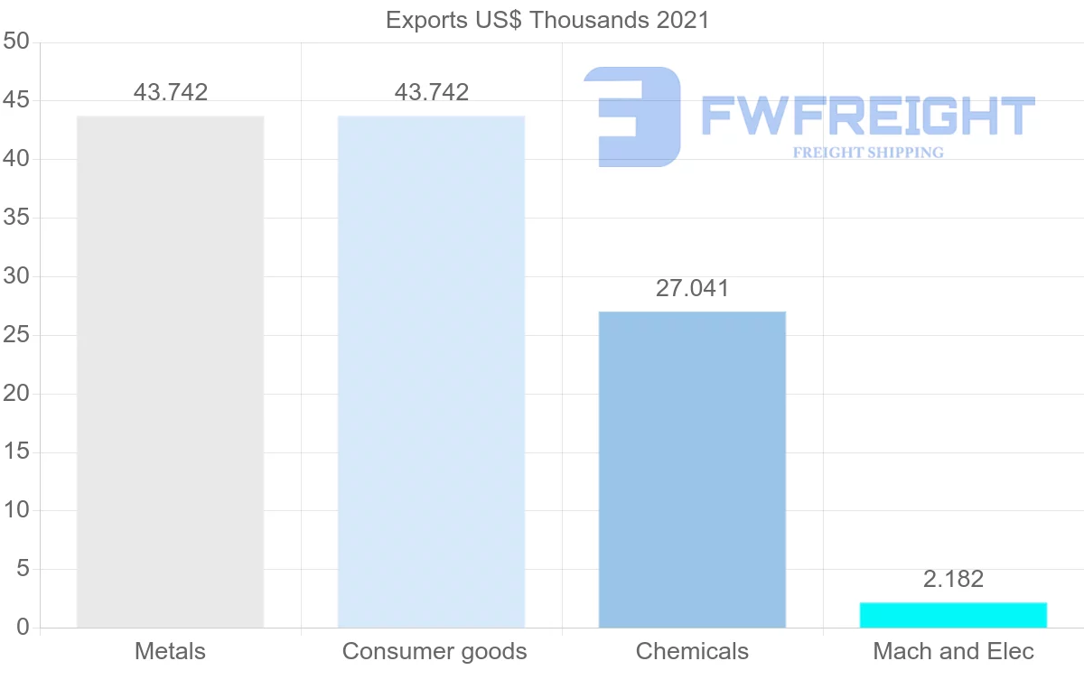 Shipping company from Bolivia to Pakistan