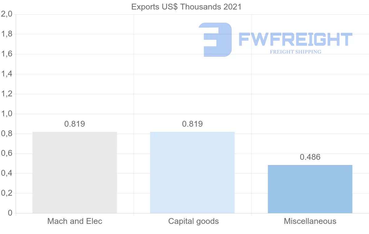 Shipping company from Botswana to Afghanistan