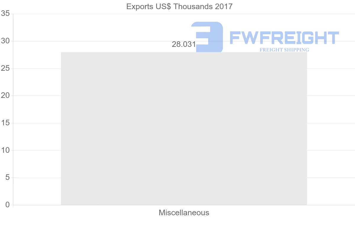 Shipping company from Botswana to Libya