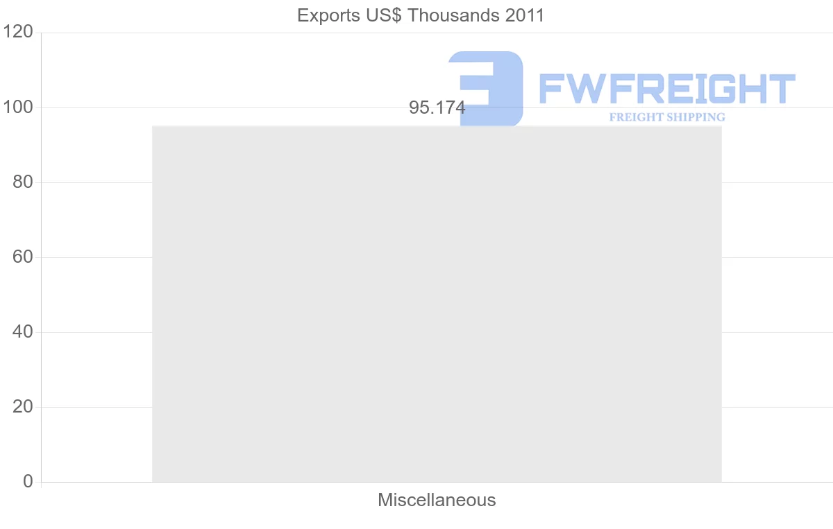 Shipping company from Botswana to Moldova
