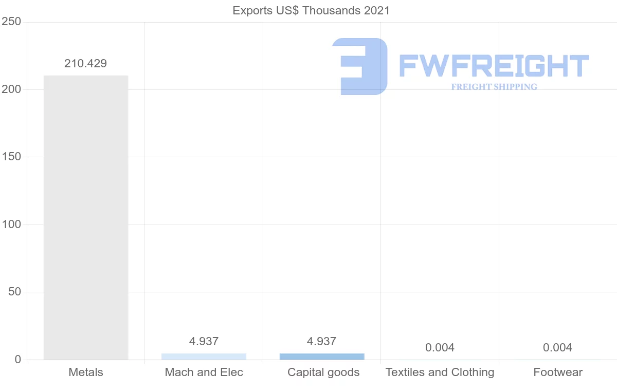 Shipping company from Botswana to Pakistan