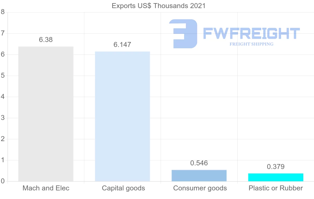 Shipping company from Botswana to Tunisia