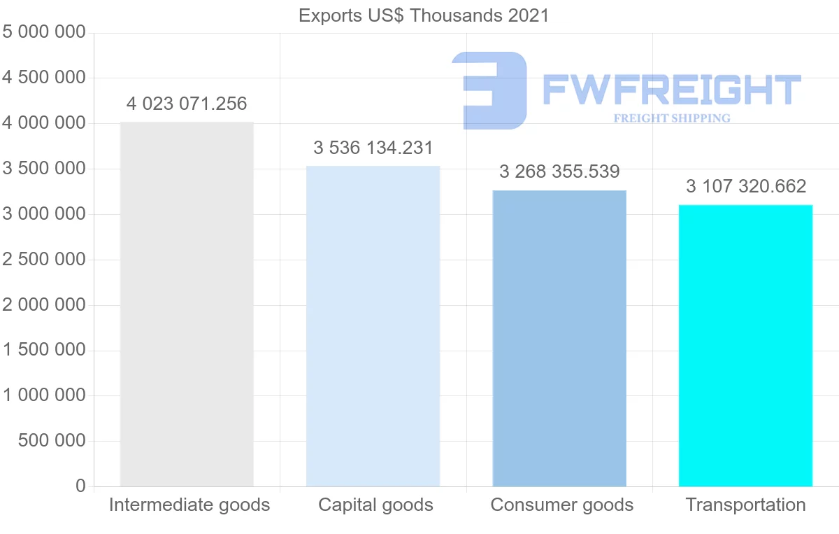 Shipping company from Brazil to Argentina