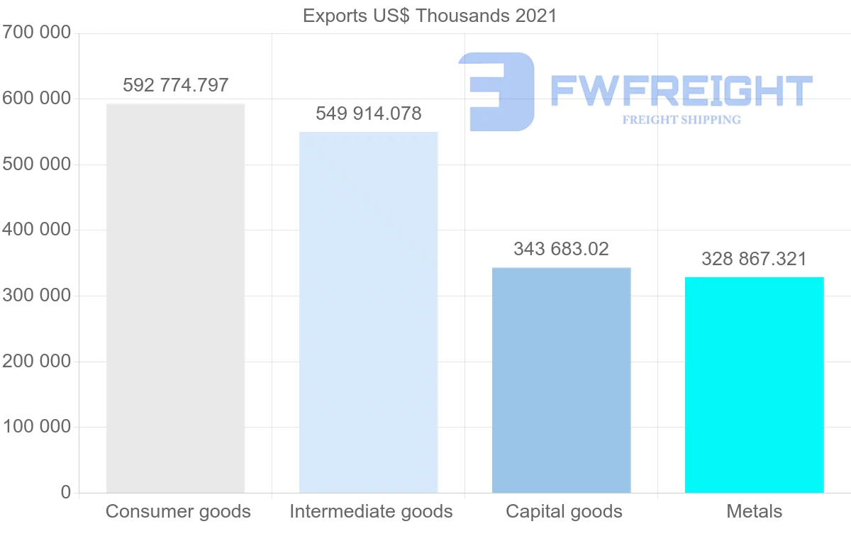 Shipping company from Brazil to Bolivia