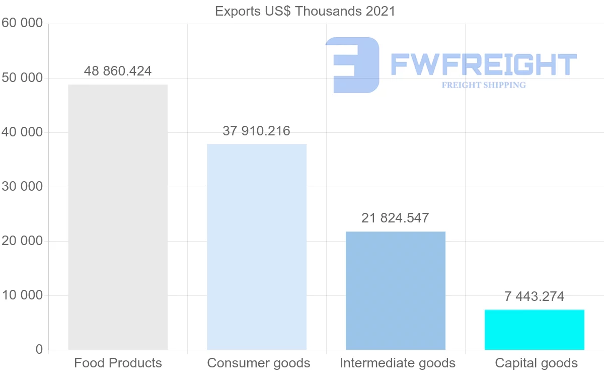 Shipping company from Brazil to Cameroon