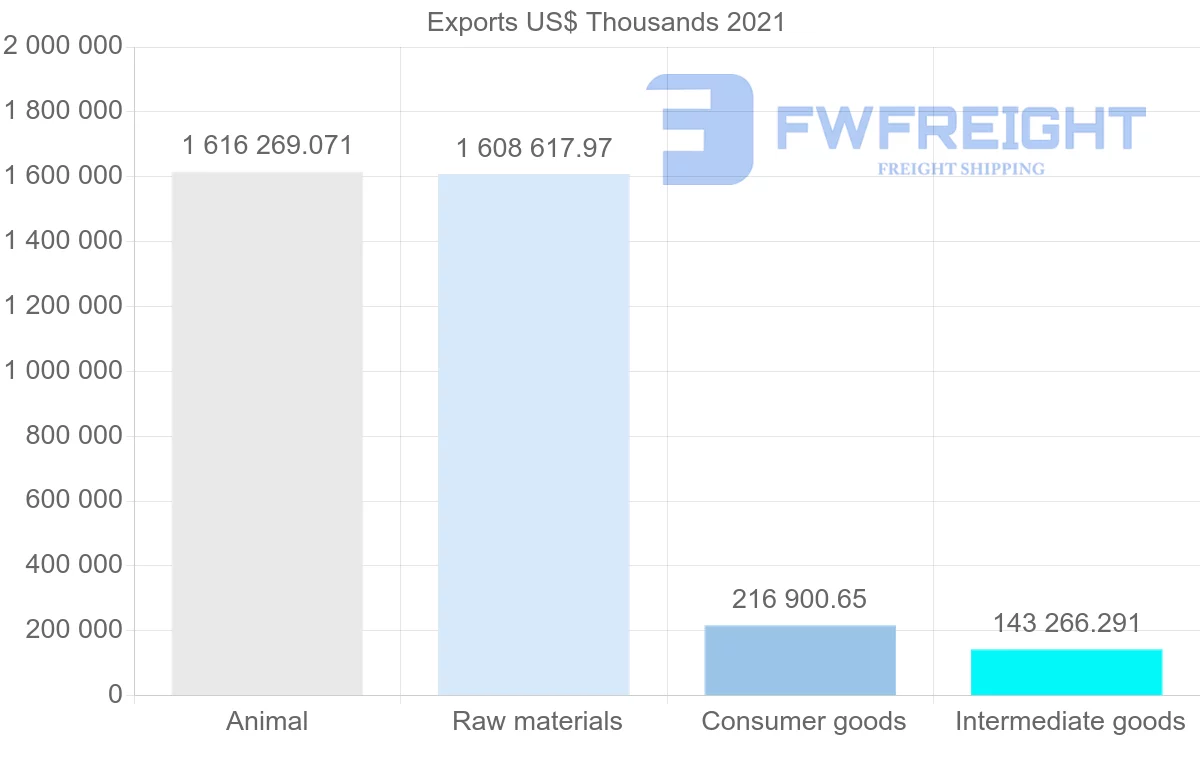 Shipping company from Brazil to Hong Kong