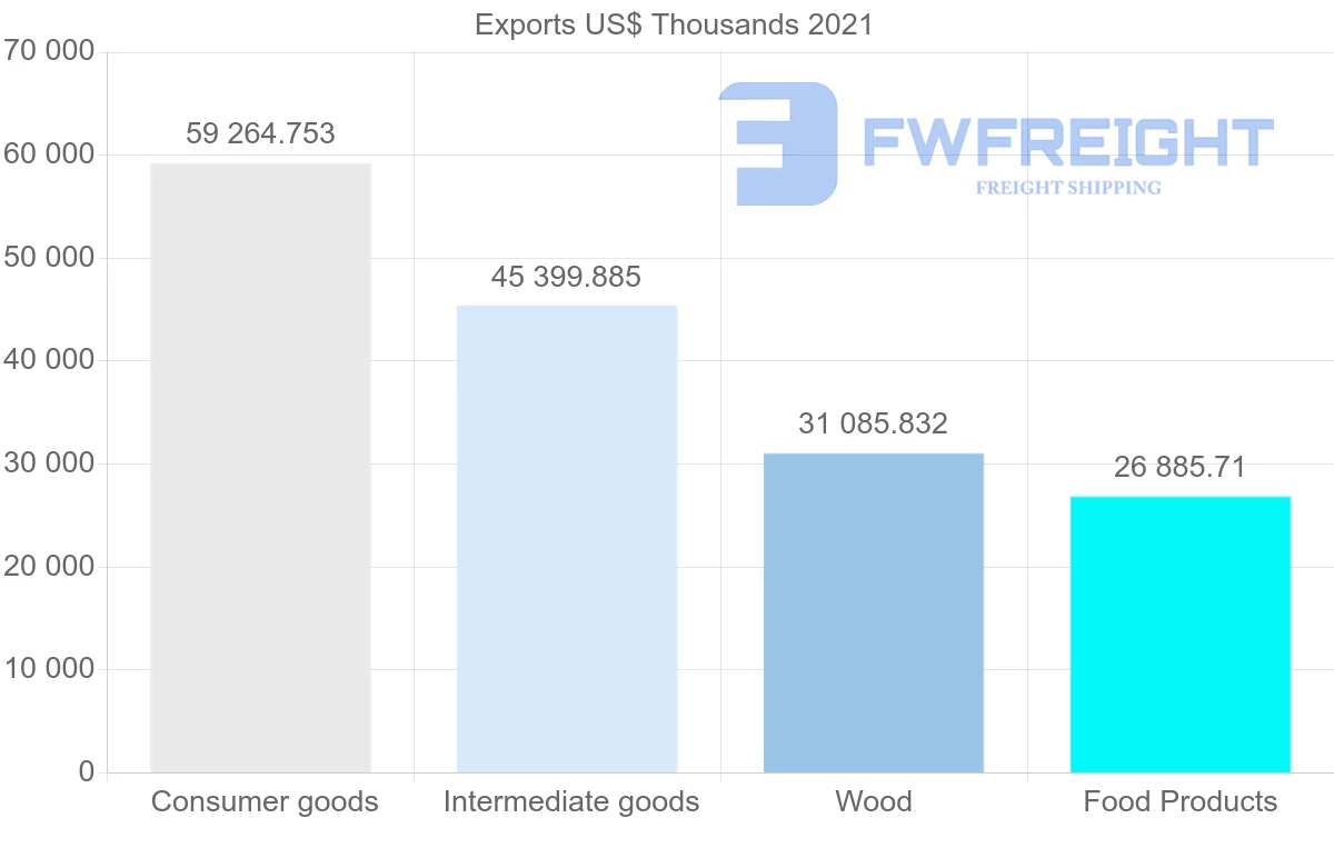 Shipping company from Brazil to Jamaica
