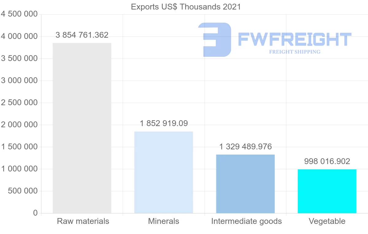 Shipping company from Brazil to Japan