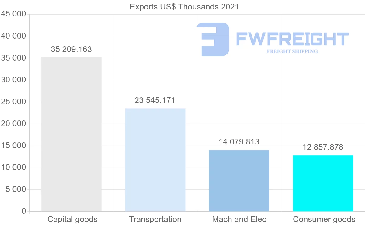 Shipping company from Brazil to Kenya