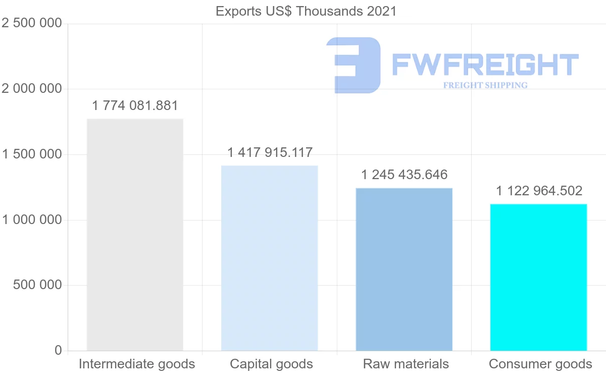 Shipping company from Brazil to Mexico