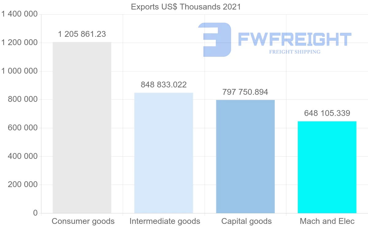 Shipping company from Brazil to Paraguay