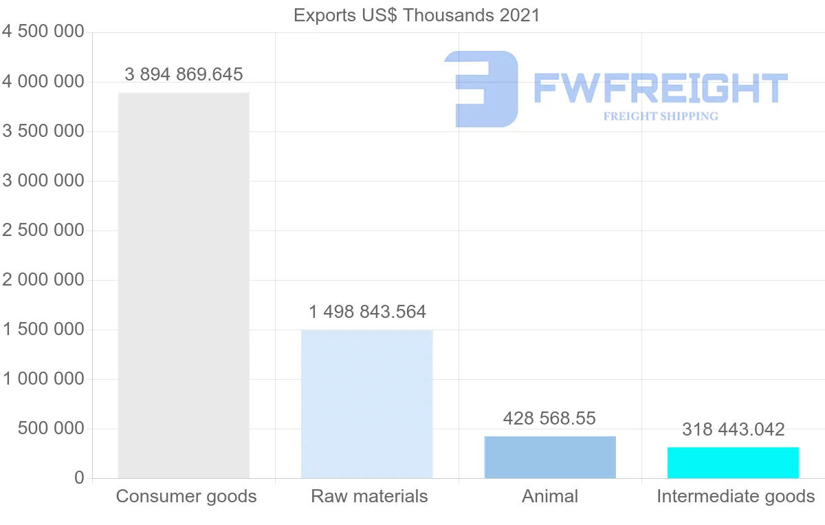 Shipping company from Brazil to Singapore