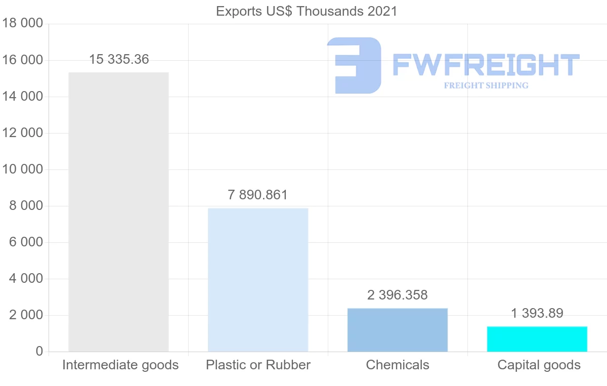 Shipping company from Brazil to Sri Lanka
