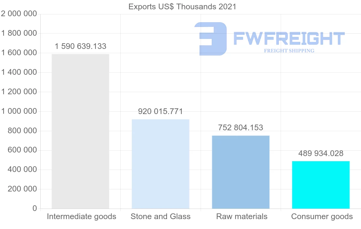 Shipping company from Brazil to United Kingdom