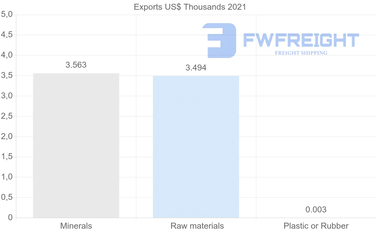 Shipping company from Brunei to Italy