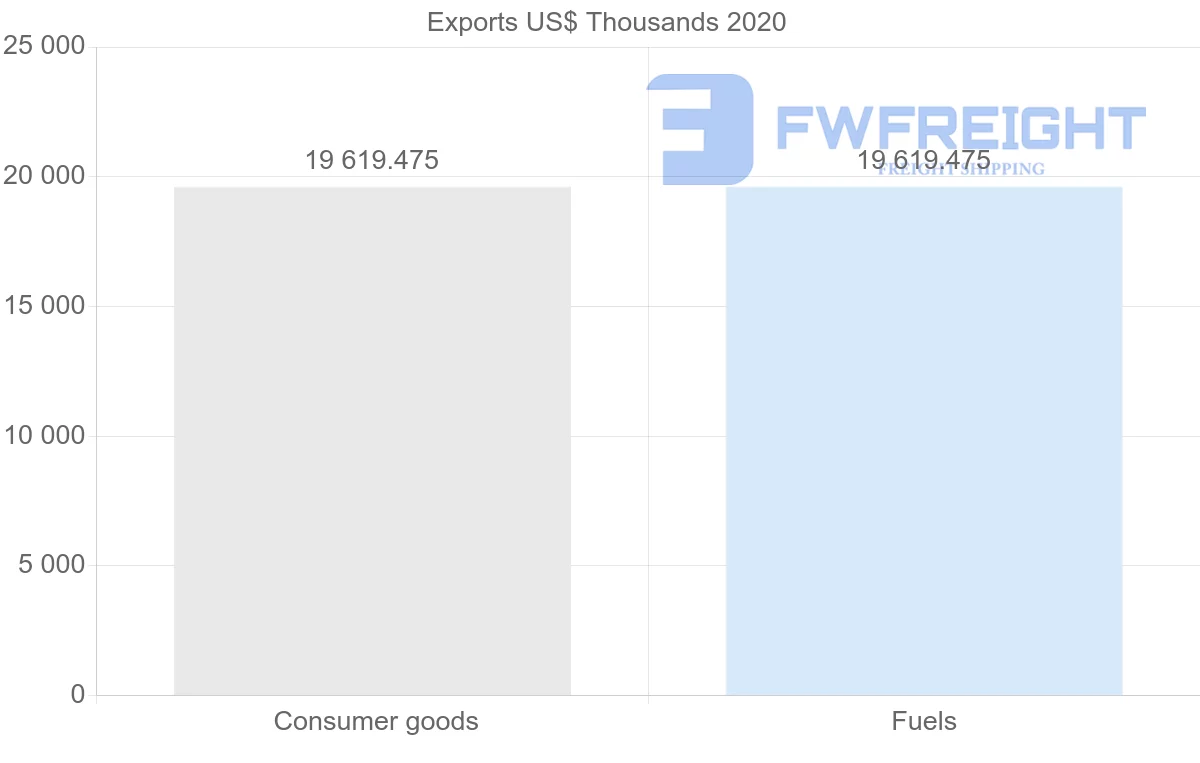 Shipping company from Brunei to Mozambique