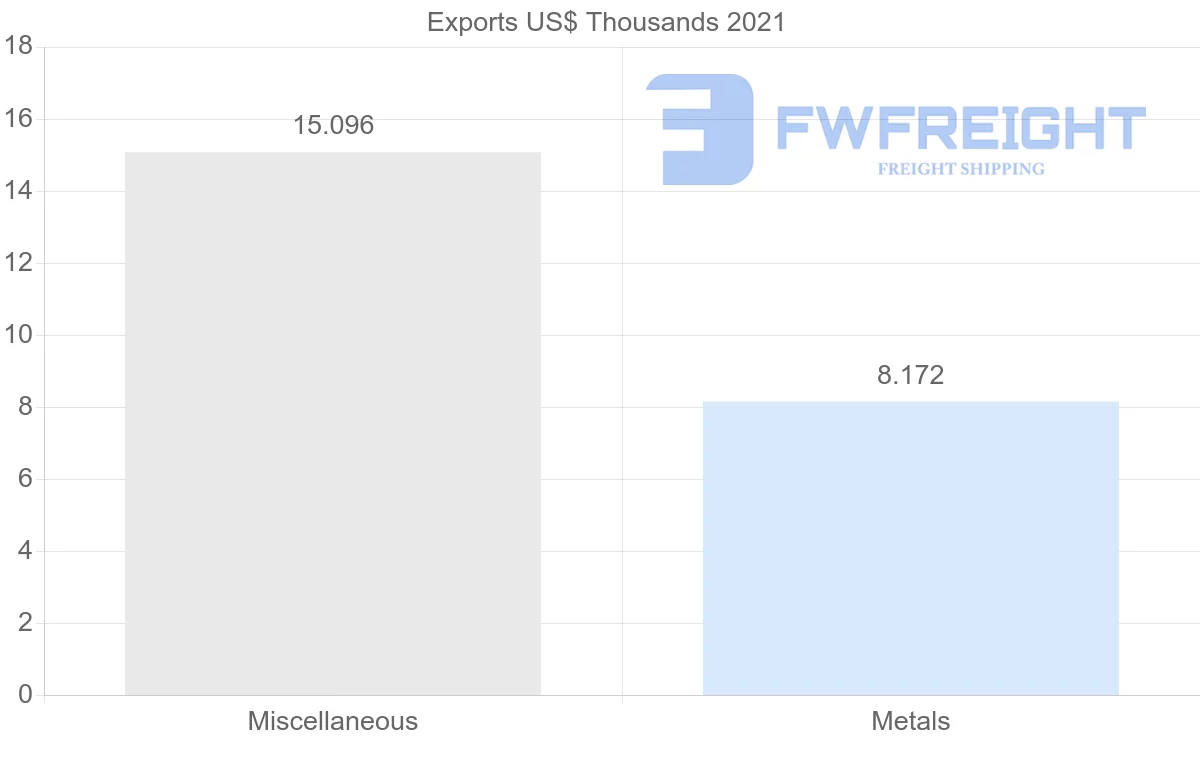 Shipping company from Brunei to Saudi Arabia