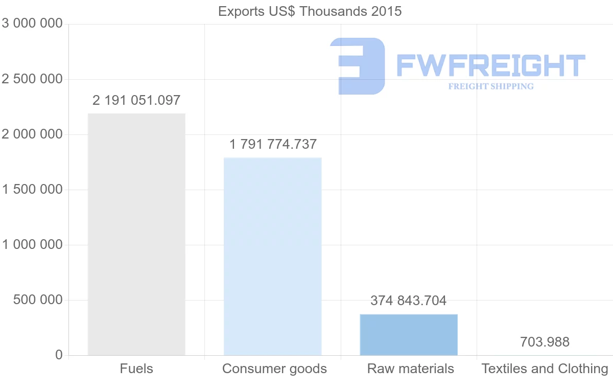 Shipping company from Brunei to Singapore