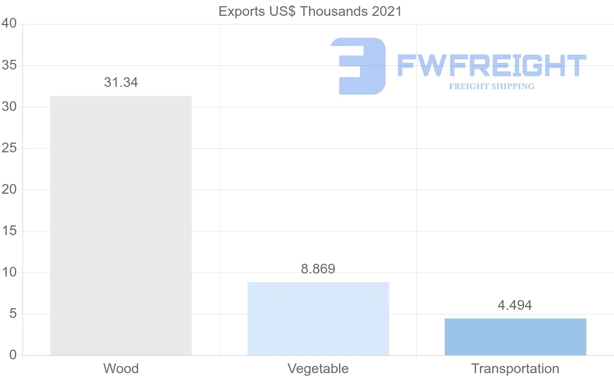 Shipping company from Bulgaria to Cameroon