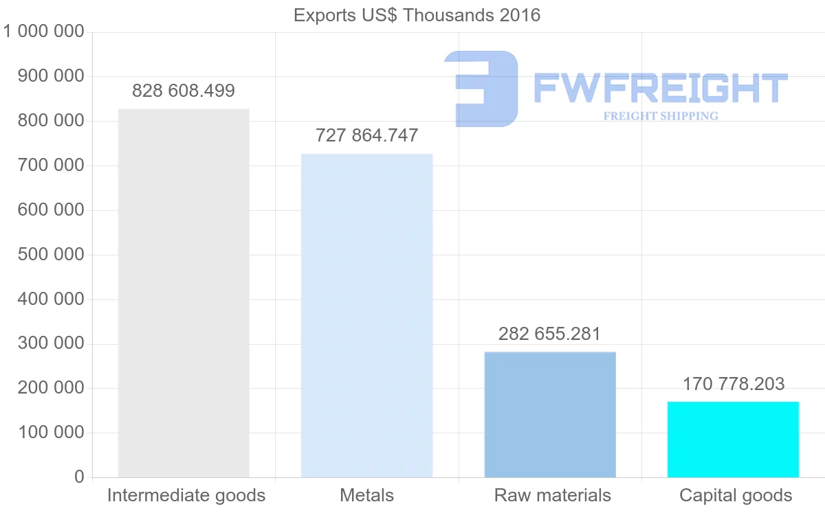 Shipping company from Bulgaria to China