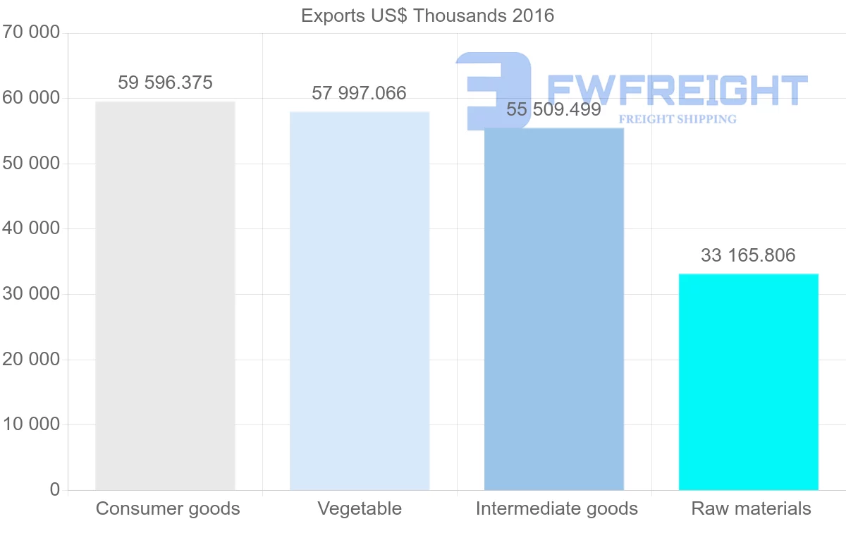 Shipping company from Bulgaria to Cyprus