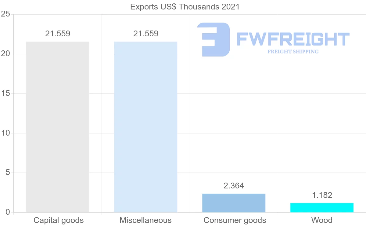 Shipping company from Bulgaria to Eritrea