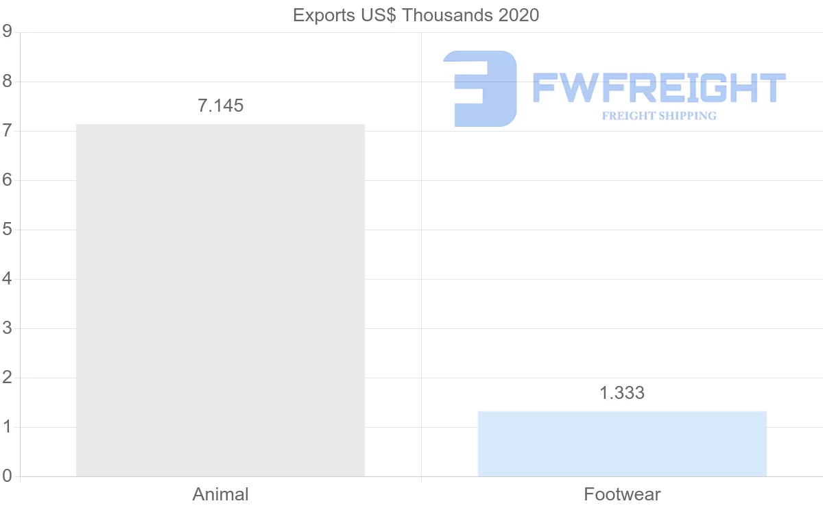 Shipping company from Bulgaria to Iceland