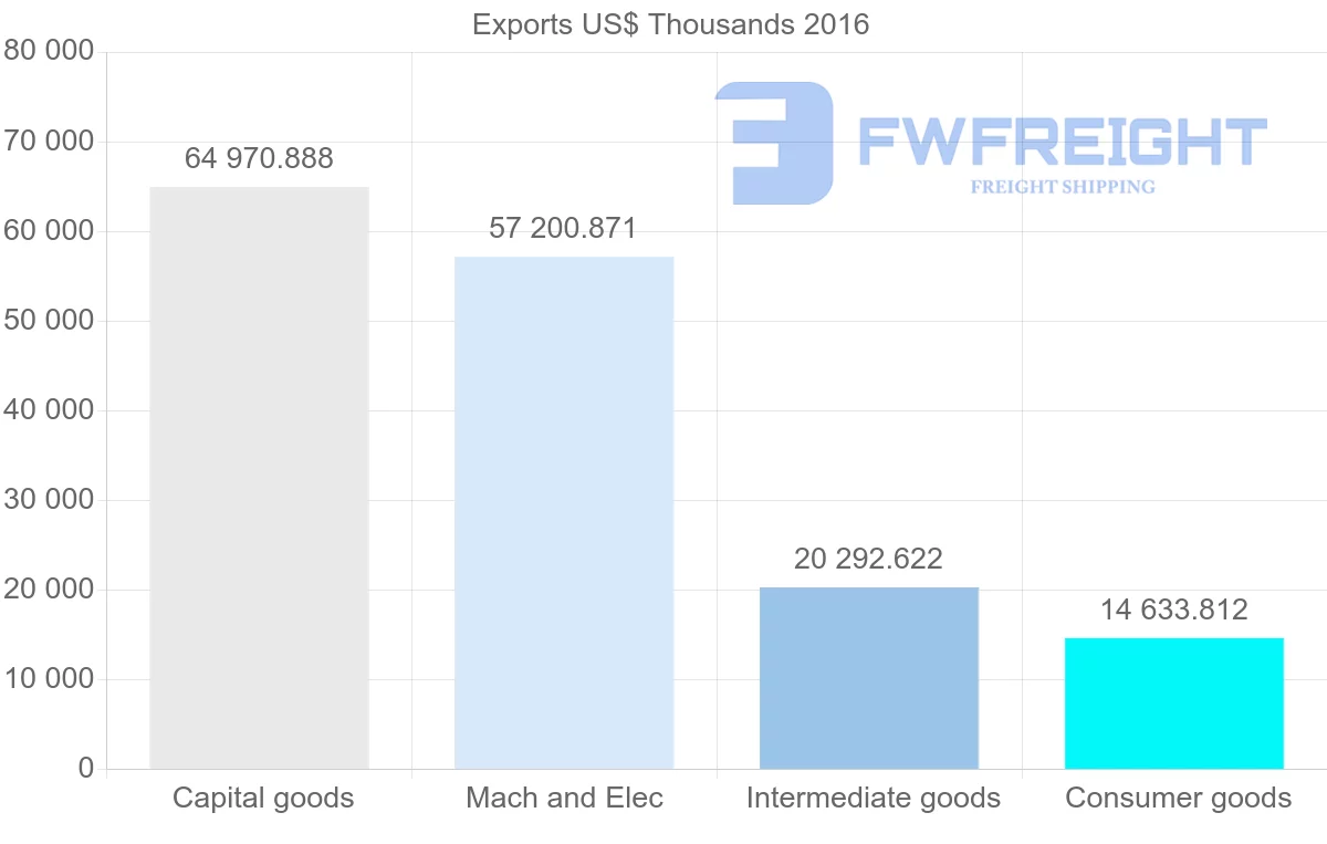 Shipping company from Bulgaria to Iran