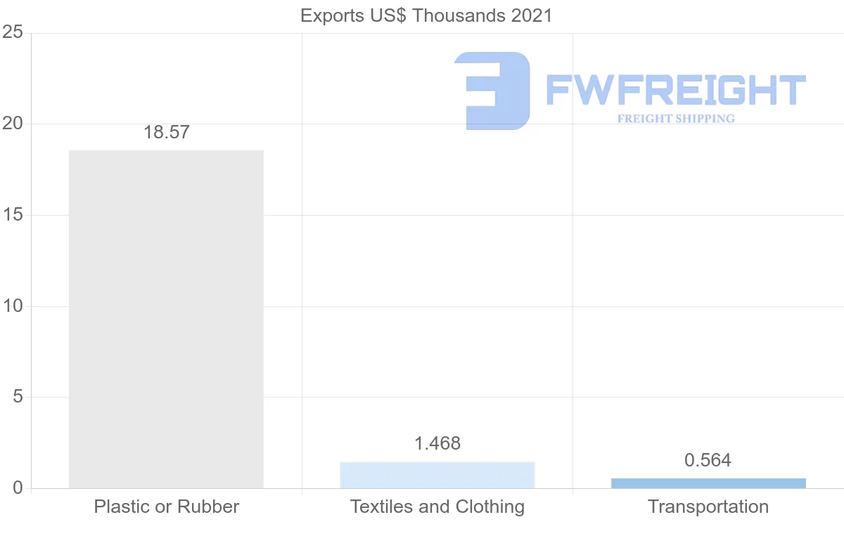 Shipping company from Bulgaria to Kenya