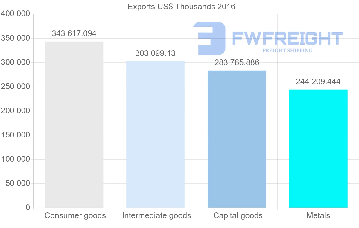 Shipping company from Bulgaria to Poland