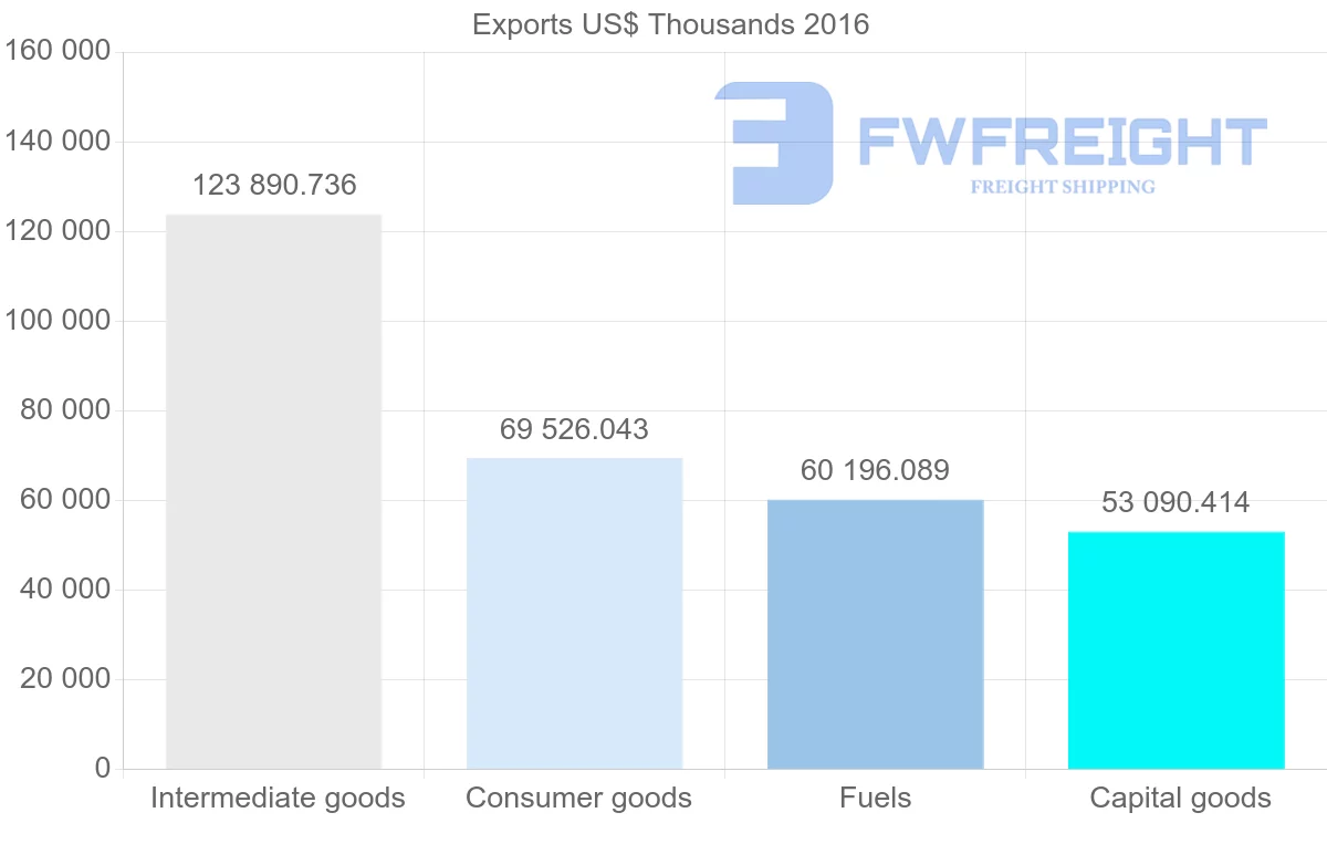 Shipping company from Bulgaria to Slovenia