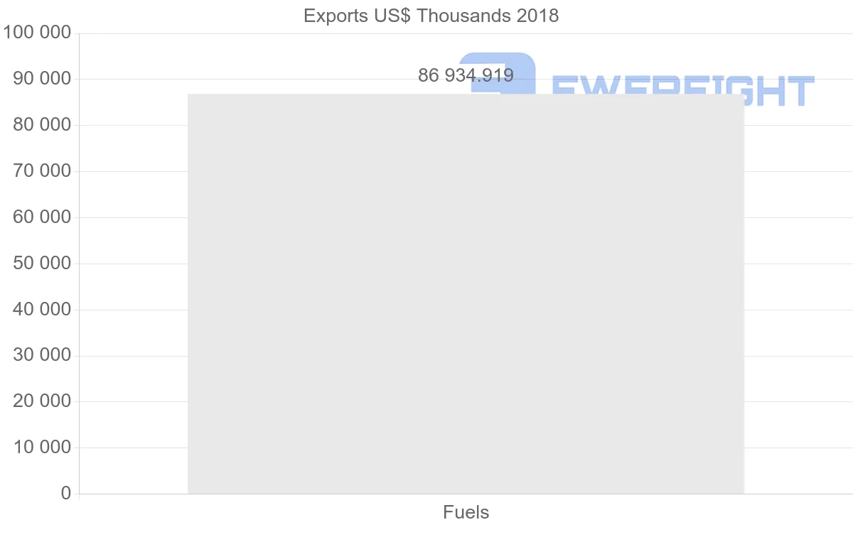 Shipping company from Bulgaria to South Africa