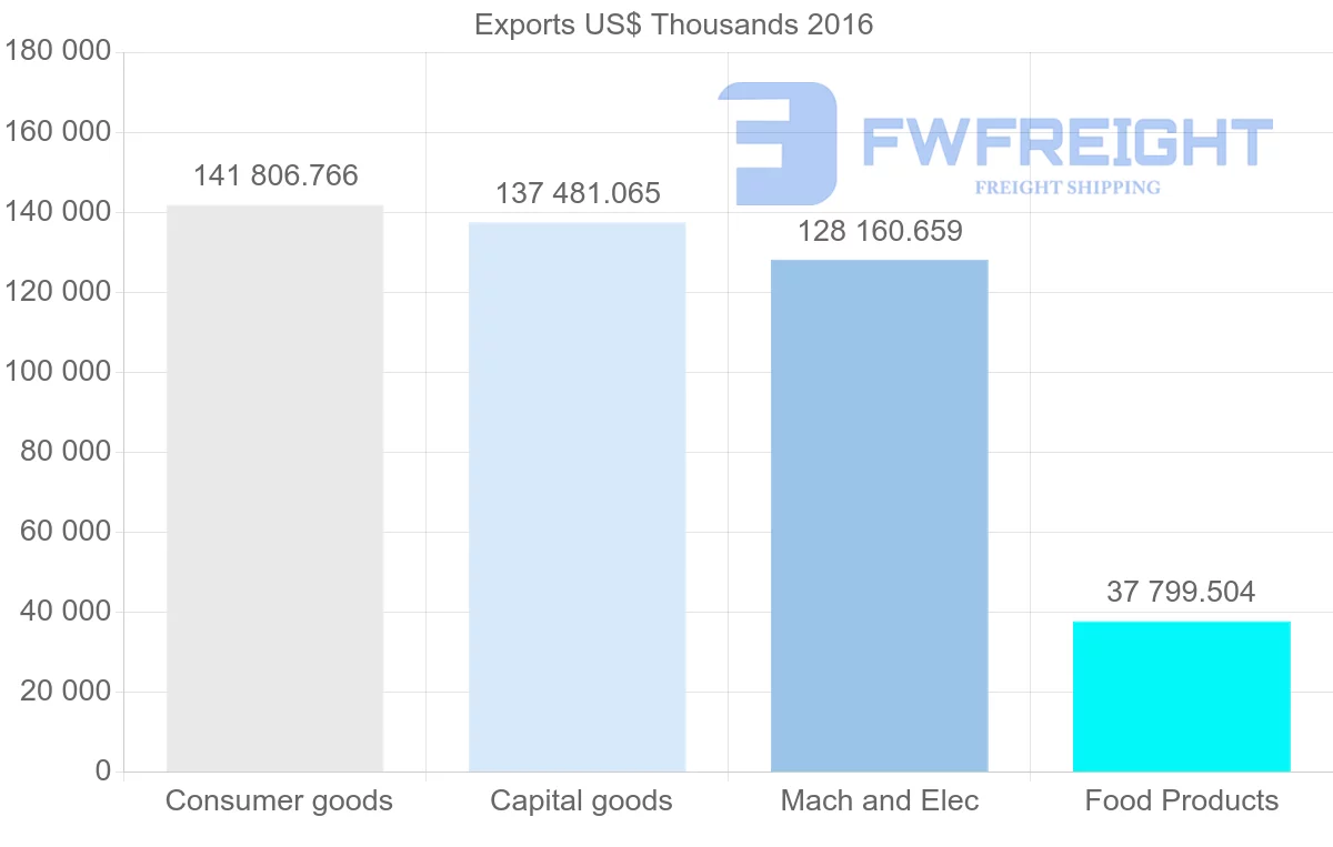 Shipping company from Bulgaria to Sweden