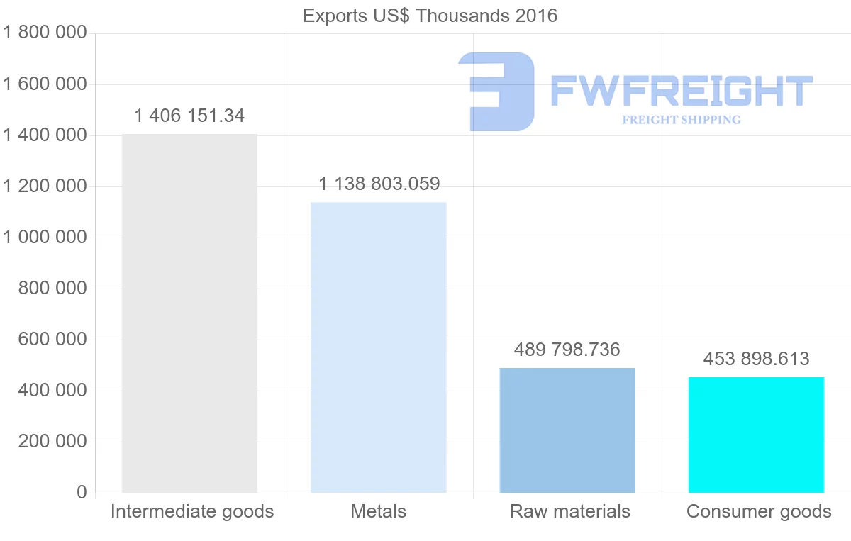 Shipping company from Bulgaria to Turkey