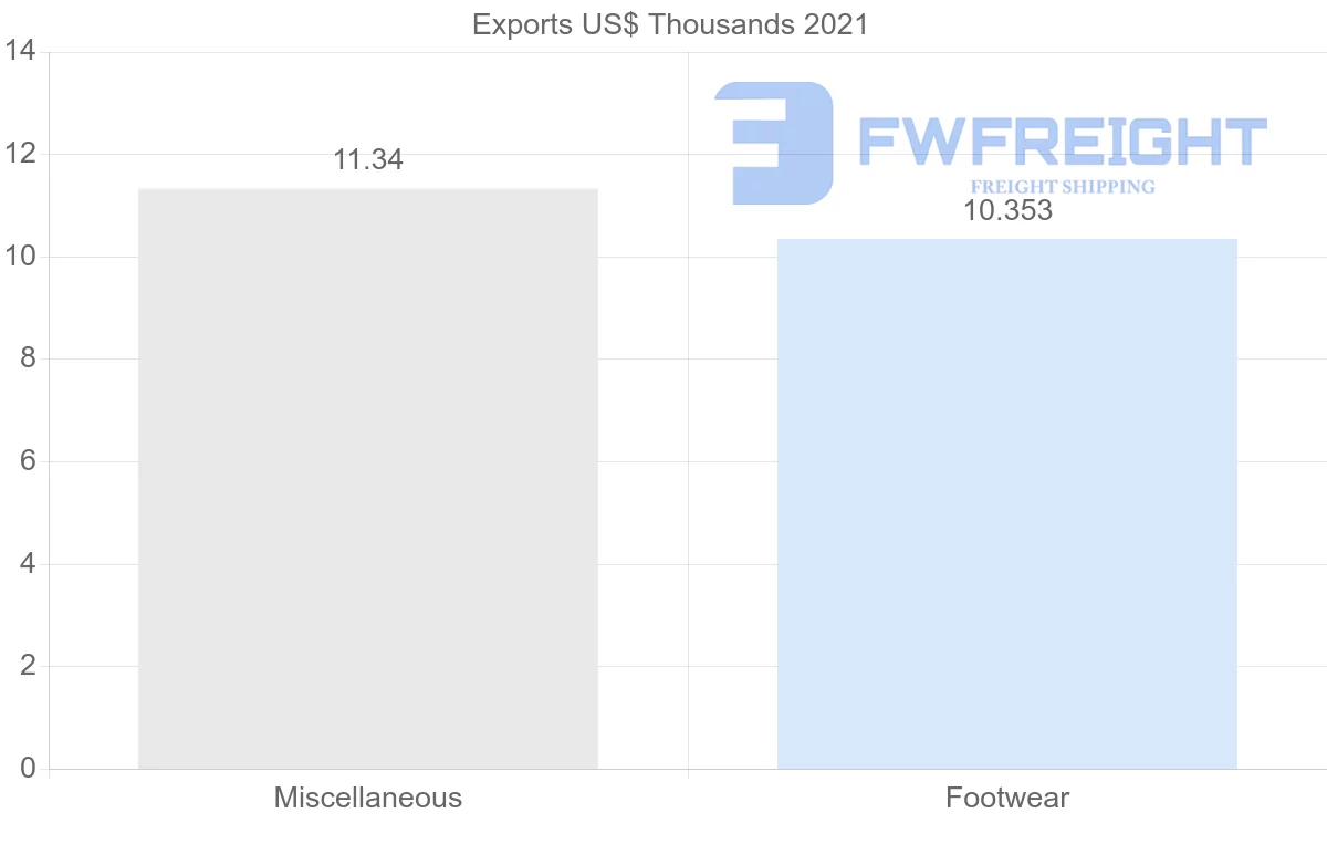 Shipping company from Cambodia to Algeria