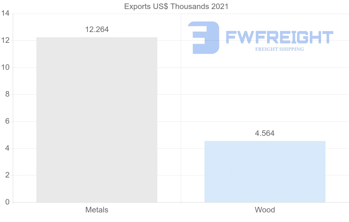 Shipping company from Cambodia to Belgium