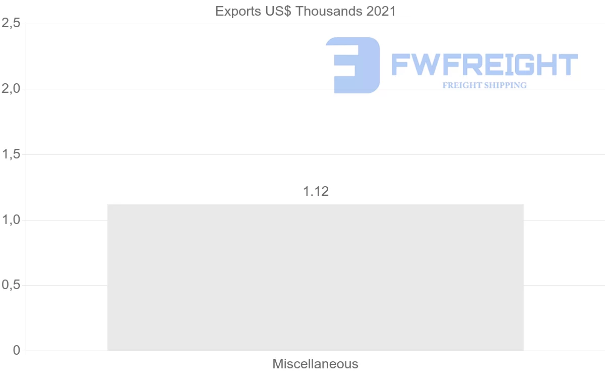 Shipping company from Cambodia to Brunei