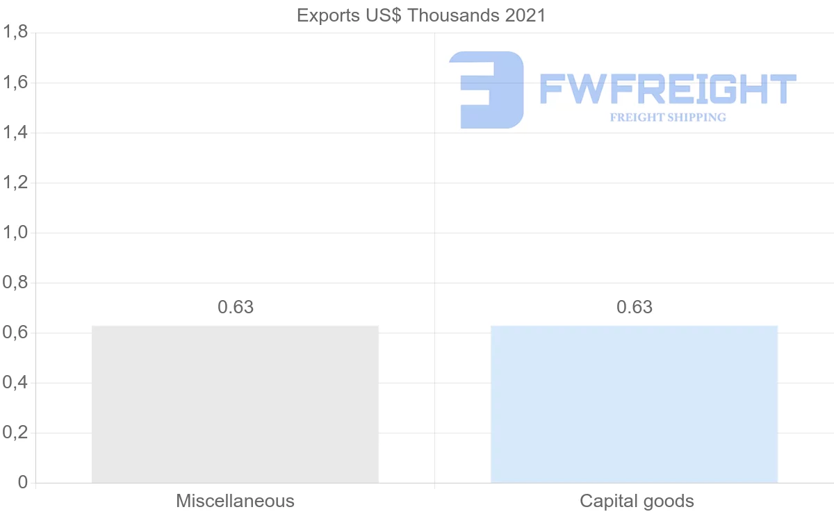 Shipping company from Cambodia to Ecuador