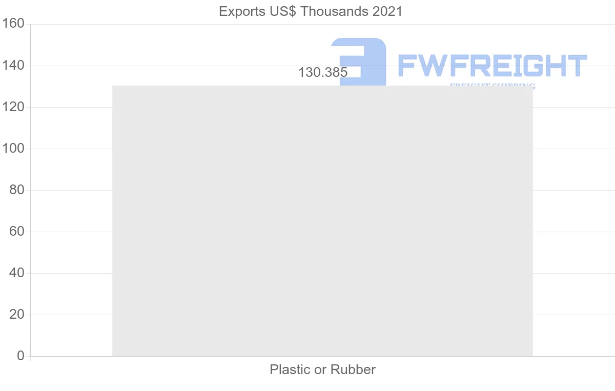 Shipping company from Cambodia to Egypt