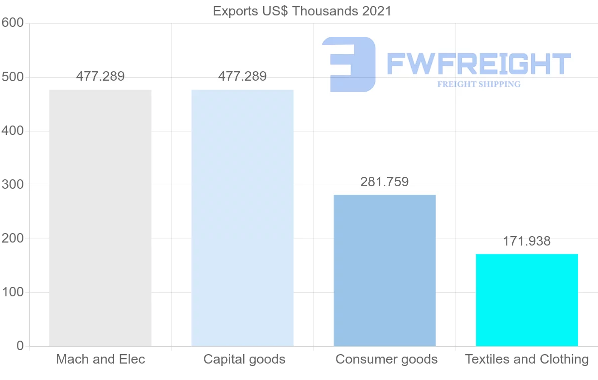 Shipping company from Cambodia to Georgia
