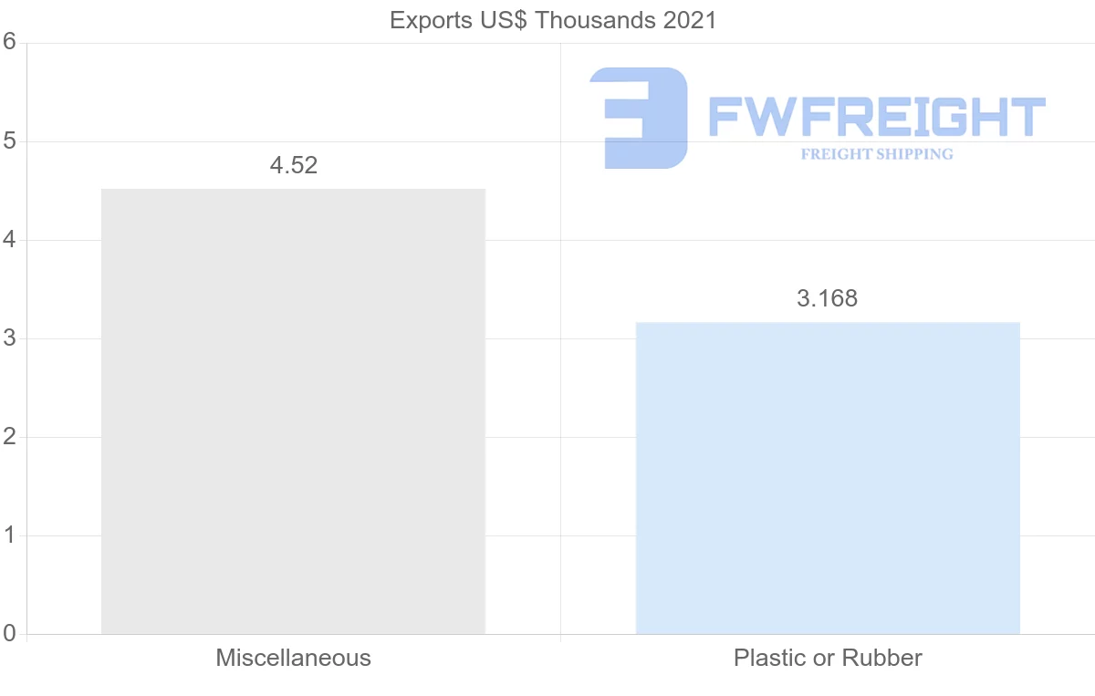 Shipping company from Cambodia to Kazakhstan