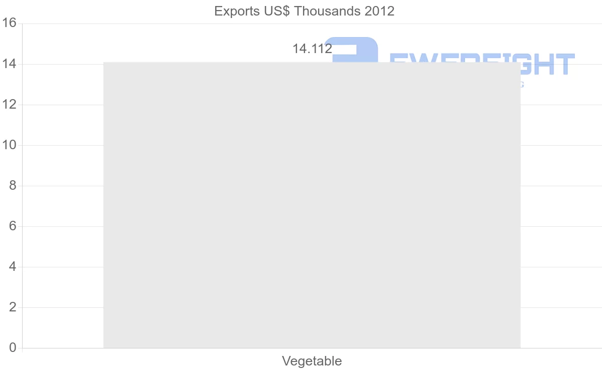 Shipping company from Cambodia to Kiribati
