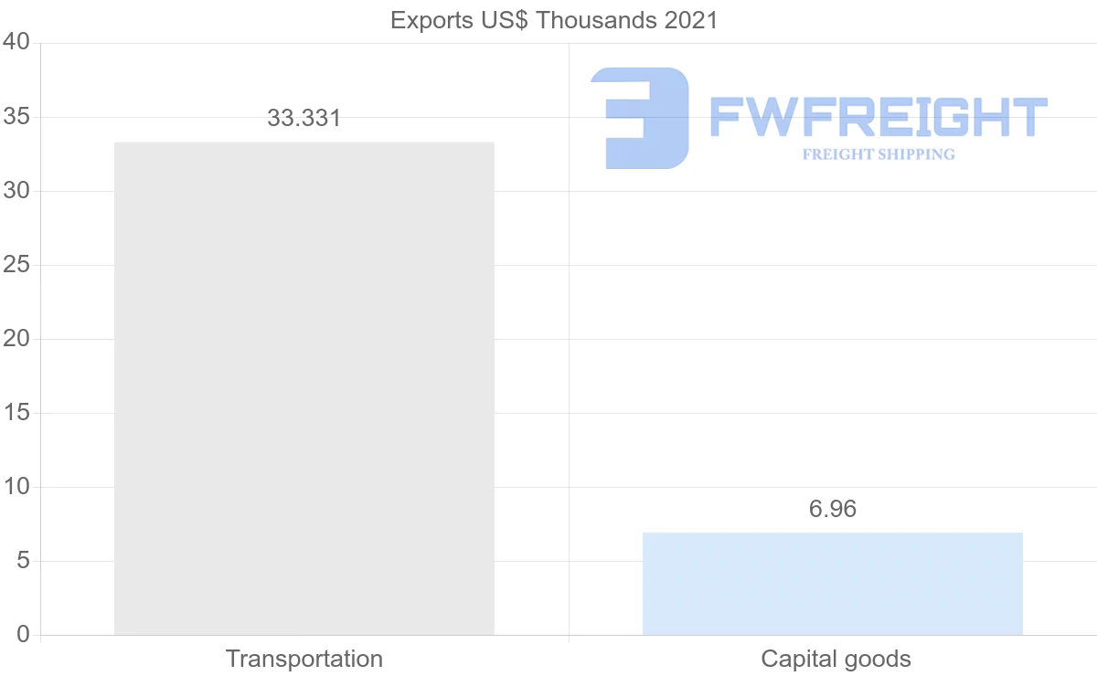 Shipping company from Cambodia to Latvia