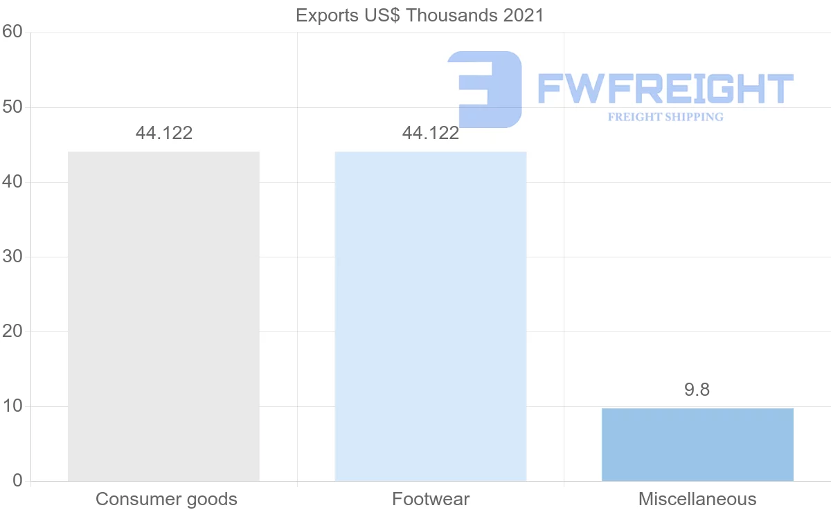 Shipping company from Cambodia to Malawi